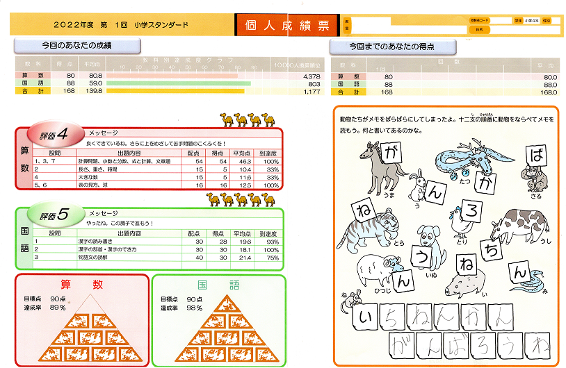 【子ども-テスト結果】第一回スタンダードテスト成績票公開